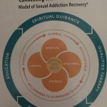 The Real Recovery Relationship – Part 3